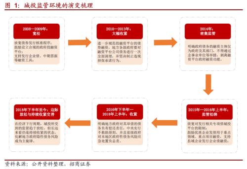 关于庄闲游戏转型的一些思索